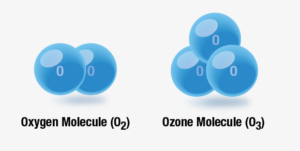 Ozone